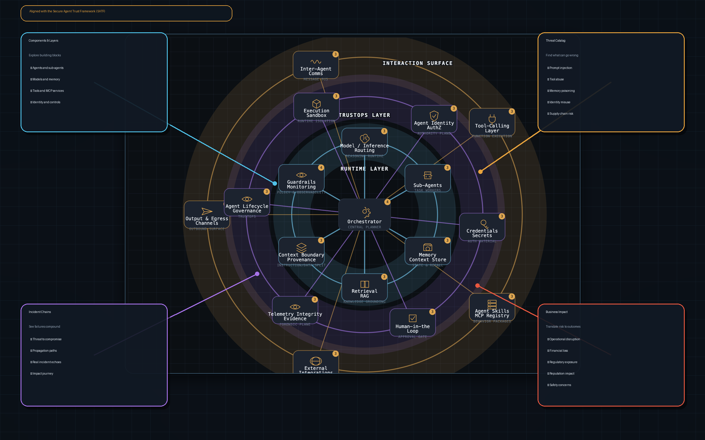 What you'll learn with ASE
